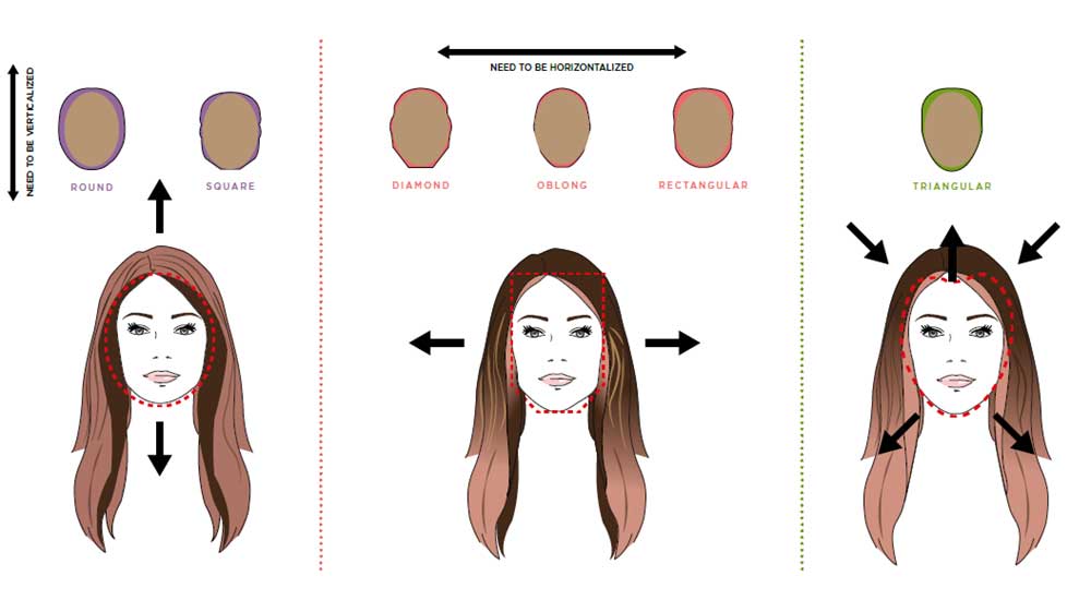 hair contouring