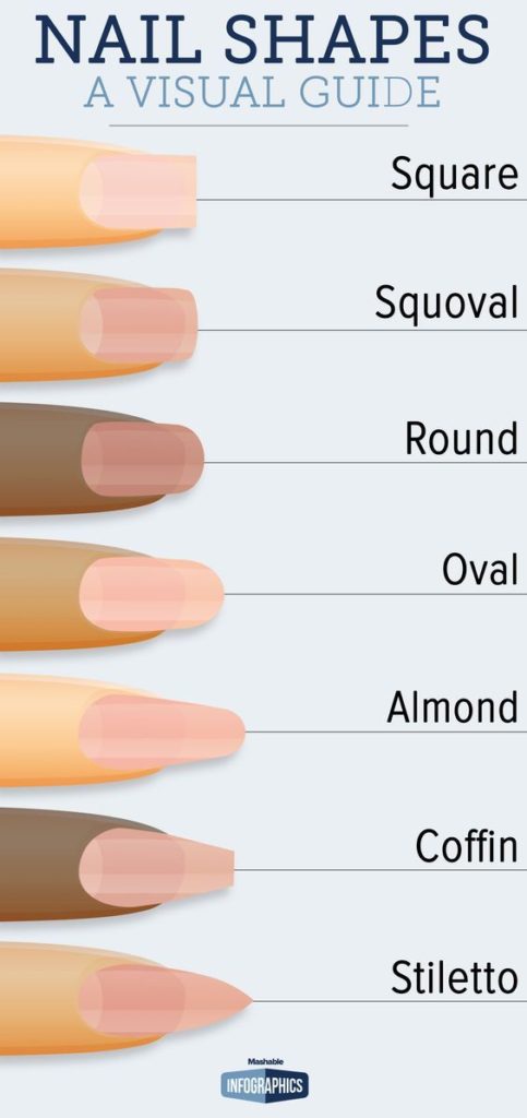 nail shapes