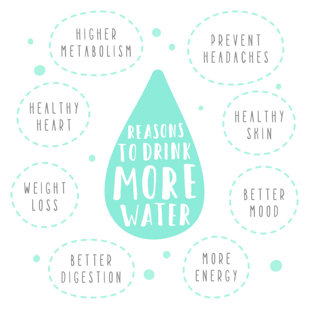 benefits of drinking water