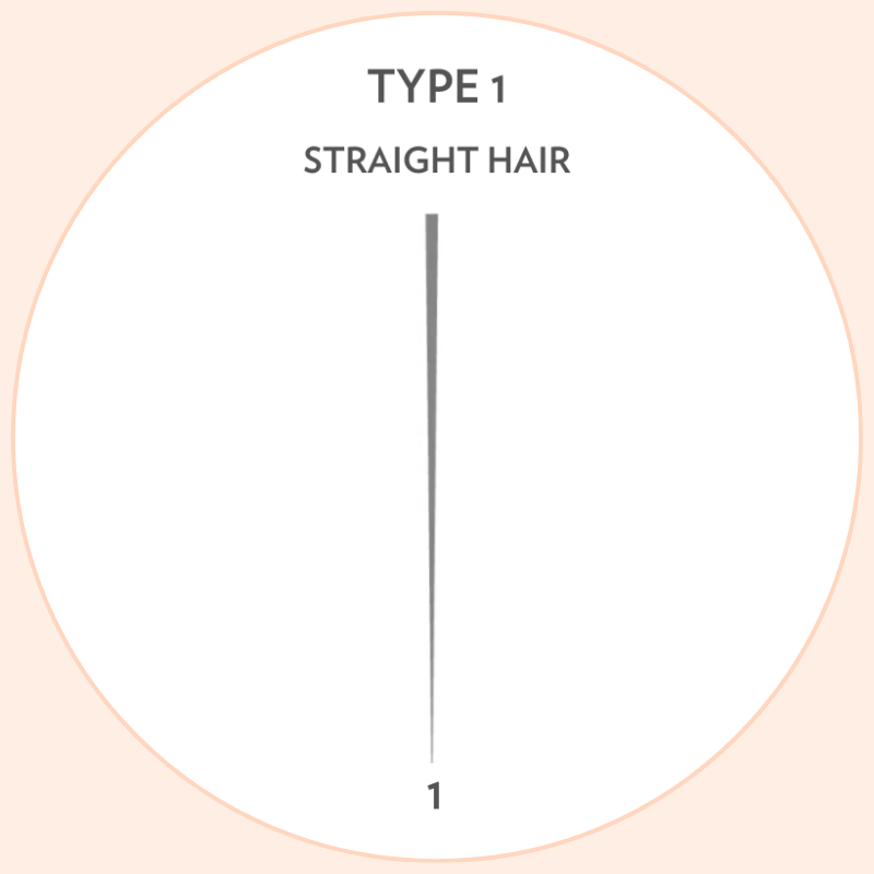 Identify Your Curl Pattern T1 01 Blog Identify Your Curl Pattern T1 01 Blog