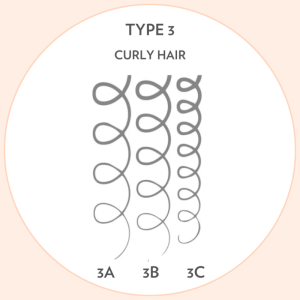 Identify Your Curl Pattern T3 01 Blog Identify Your Curl Pattern T3 01 Blog