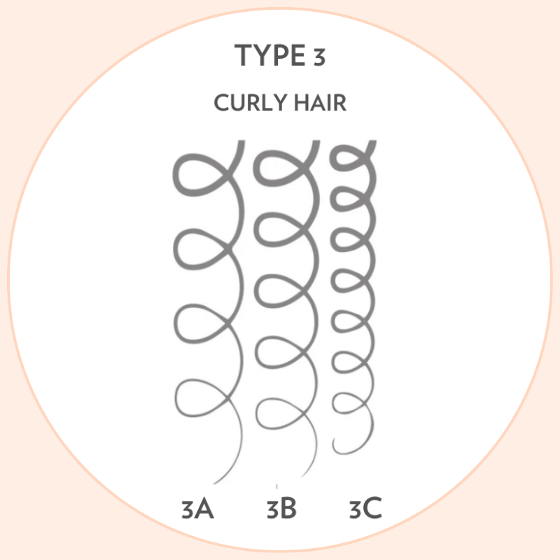 curl-type-3