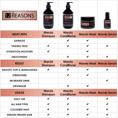 Marula Oil Mask 250ml