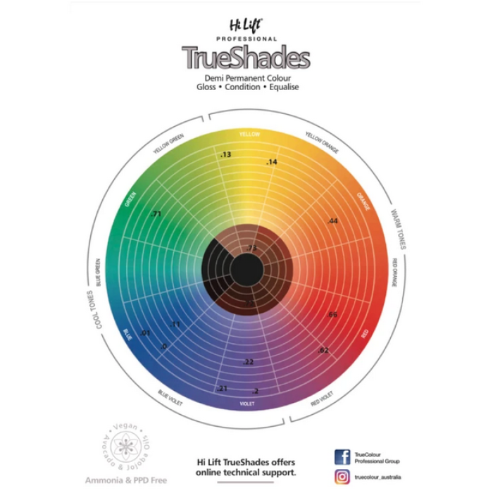 Hi Lift True Shades Colour Chart