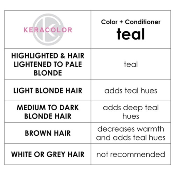Keracolor Color Clenditioner Colour Shampoo Teal