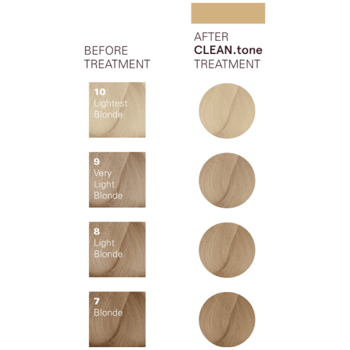 O&M Original Mineral Clean Tone Colour Treatment in Beige
