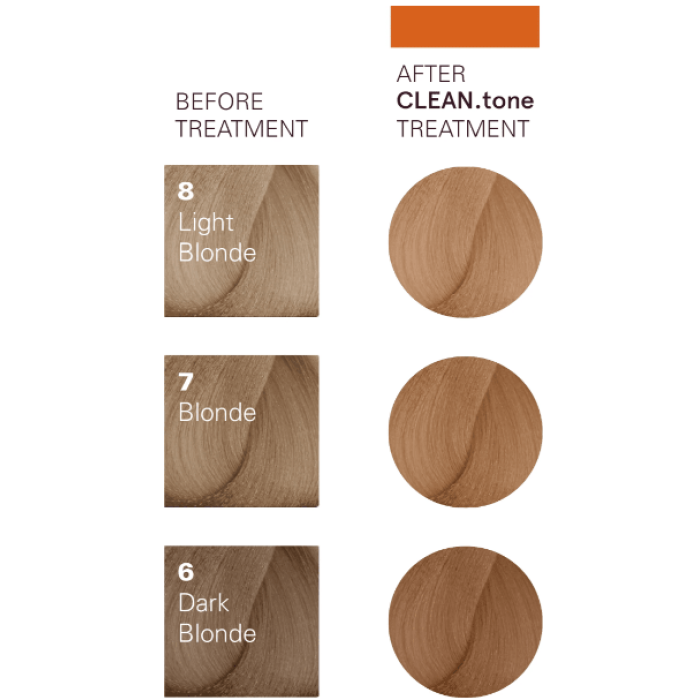 O&M Original Mineral Clean Tone Colour Treatment (200ml)
