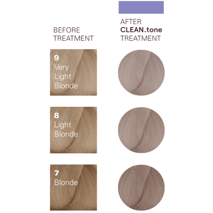 O&M Original Mineral Clean Tone Colour Treatment in Cool Blonde