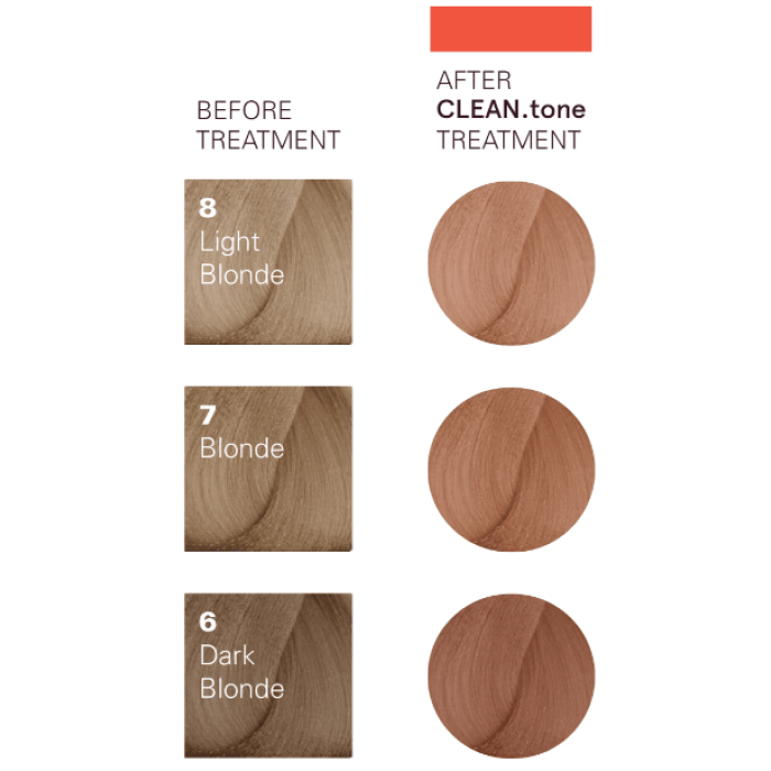 O&M Original Mineral Clean Tone Colour Treatment in Caramel