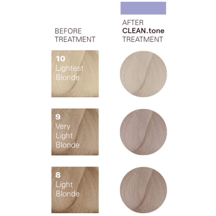 O&M Original Mineral Clean Tone Colour Treatment in Light Platinum