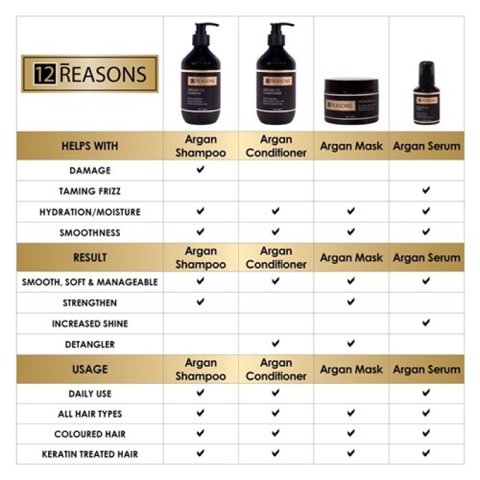 12Reasons Argan Oil Mask