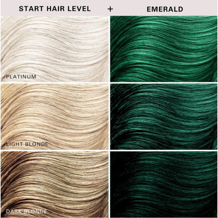 Keracolor Color Clenditioner Colour Shampoo Emerald