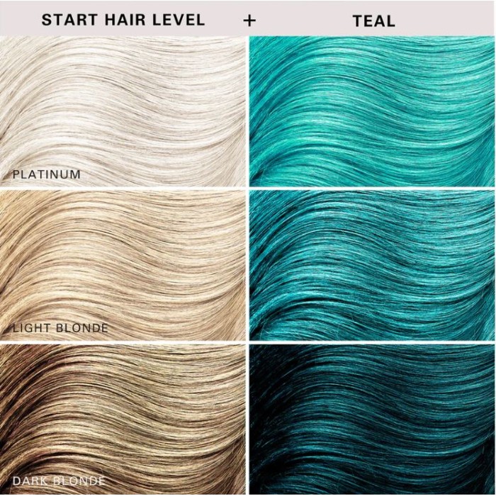 Keracolor Color Clenditioner Colour Shampoo Teal