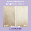 Olaplex Unbreakable Blondes Mini Kit