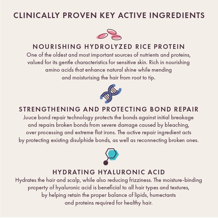 Juuce Softly Nourish Conditioner