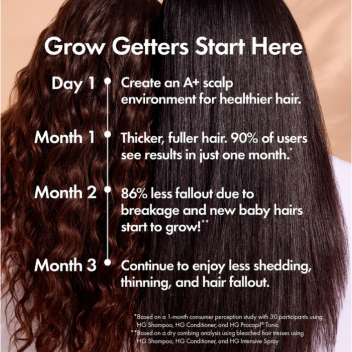Bondi Boost HG Procapil Hair Tonic For Thinning Hair