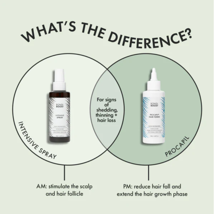 Bondi Boost HG Procapil Hair Tonic For Thinning Hair