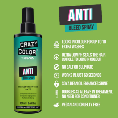 Anti-Bleed Spray 250ml