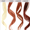 Keracolor Clenditioner Colour Shampoo Auburn