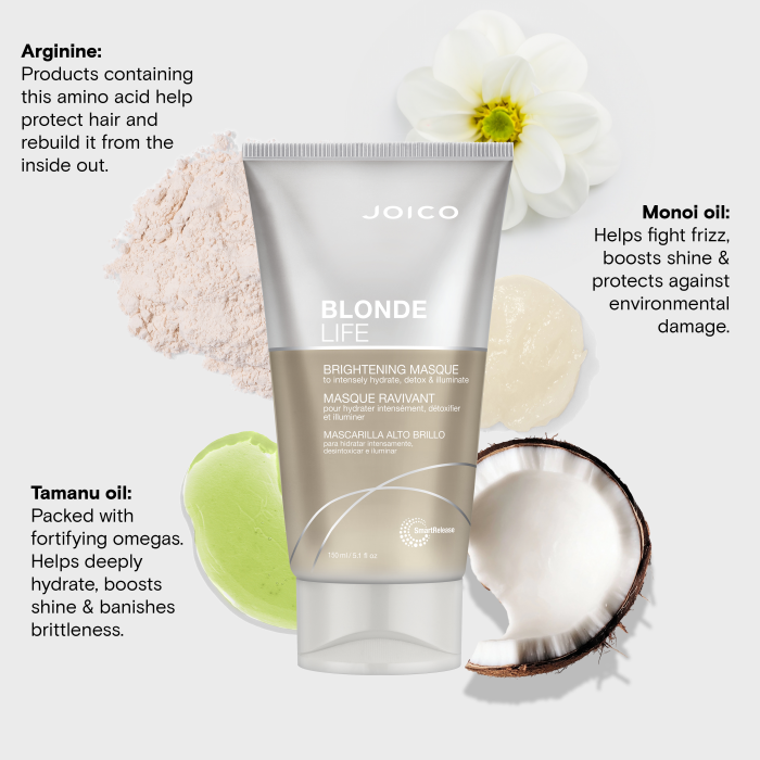 Joico Blonde Life Brightening Masque