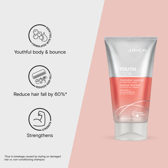 Joico Youth Lock Treatment Masque