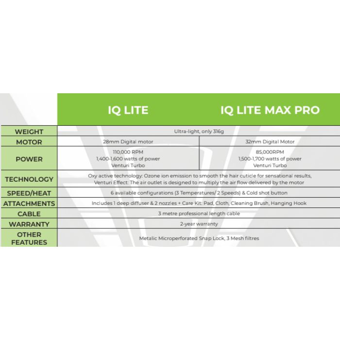 Gama IQ Lite Perfetto Hair Dryer