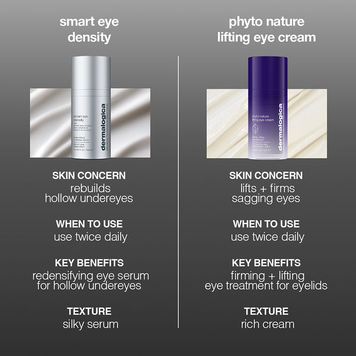 Dermalogica Smart Eye Density Serum