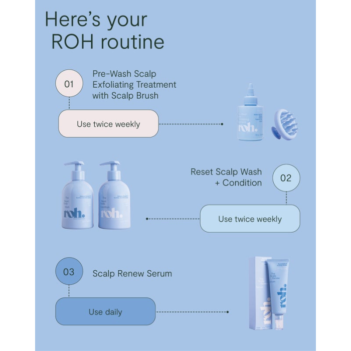 Roh Prewash Scalp Exfoliating Treatment
