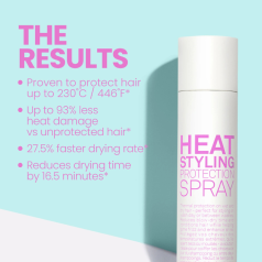 Heat Styling Protection Spray 200ml
