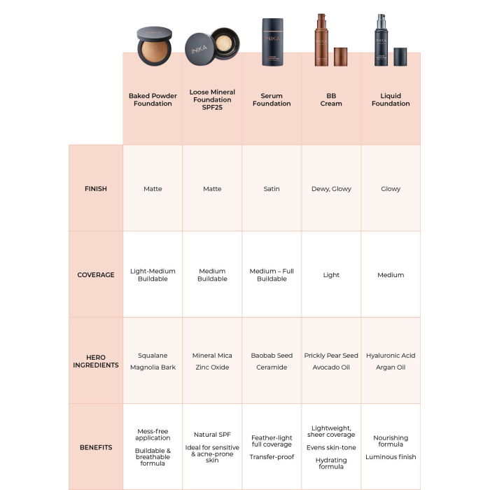 INIKA Baked Mineral Foundation 8g
