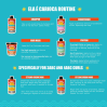 Lola Ela E Carioca Nourishing Conditioner