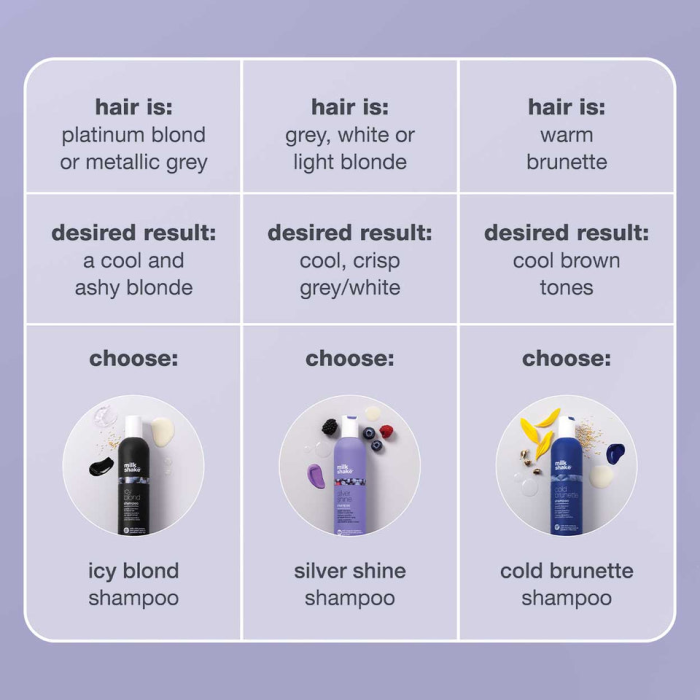 Milkshake Silver Shine Shampoo and Conditioner Duo
