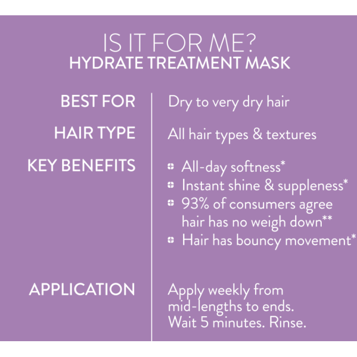 Pureology Hydrate Treatment Mask