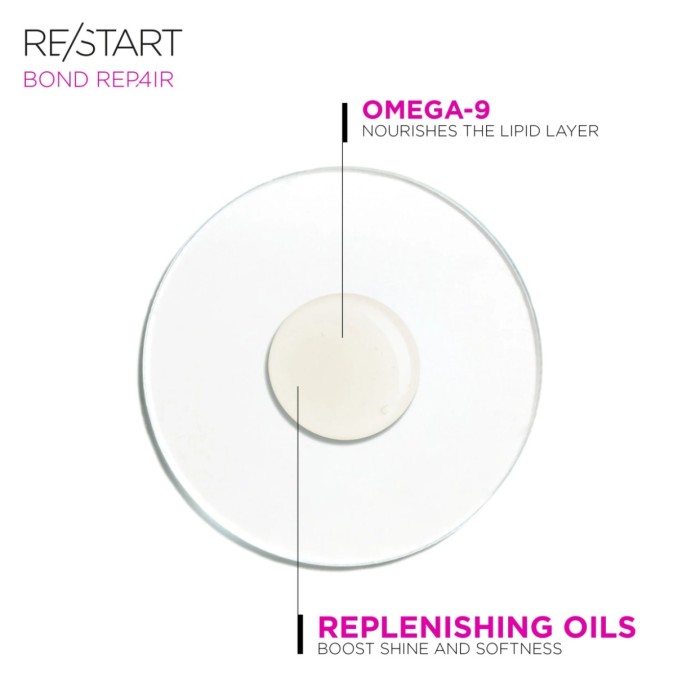 Revlon Professional RE/START BOND REPAIRAnti-split ends shine repairing drops