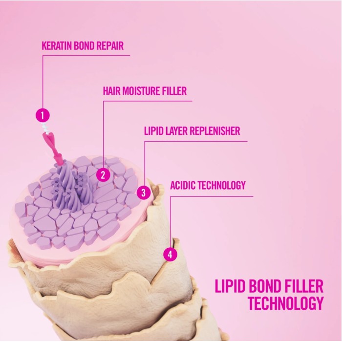 Revlon Professional RE/START BOND REPAIRDamage reversing intensive mask