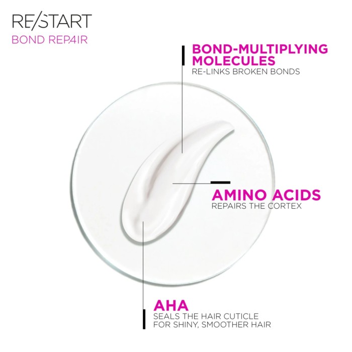 Revlon Professional RE/START BOND REPAIRDamage reversing intensive mask