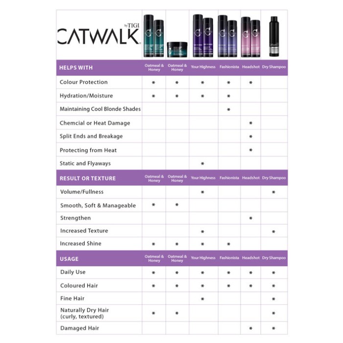 Tigi Catwalk Headshot Reconstructive Conditioner