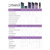 Tigi Catwalk Headshot Reconstructive Conditioner