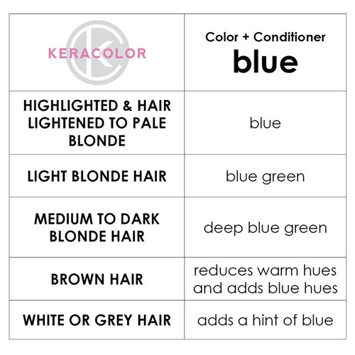 Keracolor Color Clenditioner Colour Shampoo Blue
