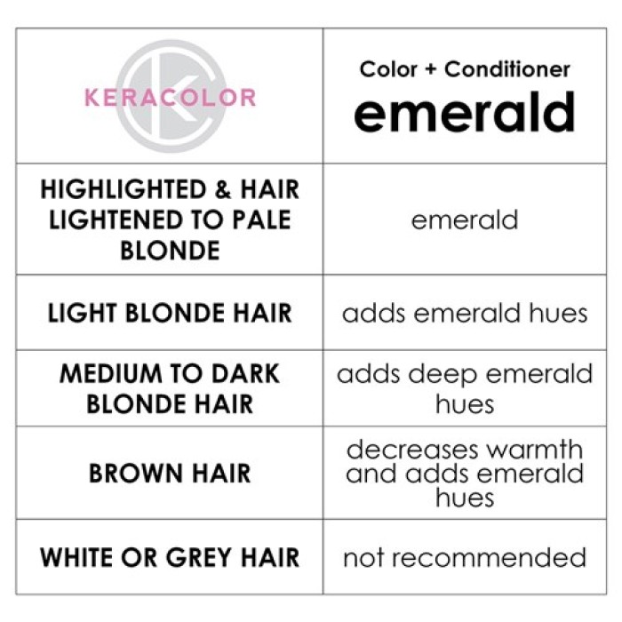 Keracolor Color Clenditioner Colour Shampoo Emerald