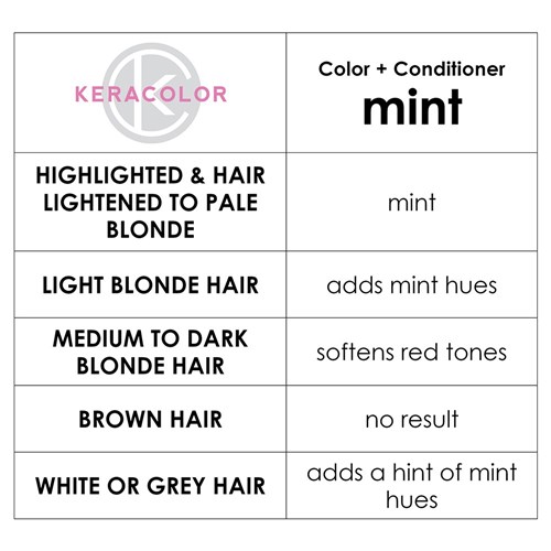 Keracolor Color Clenditioner Colour Shampoo Mint