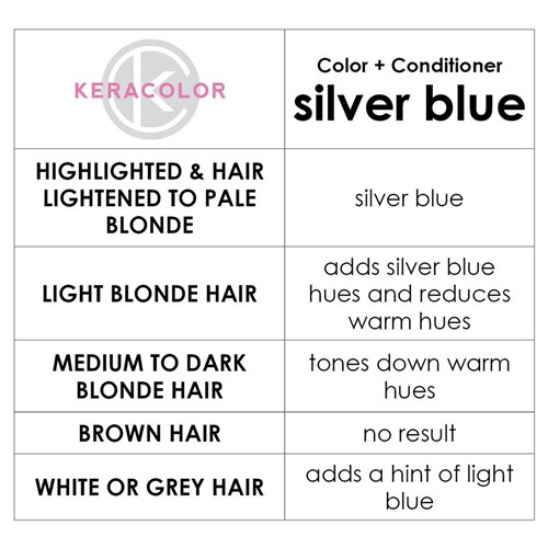 Keracolor Color Clenditioner Colour Shampoo Silver Blue