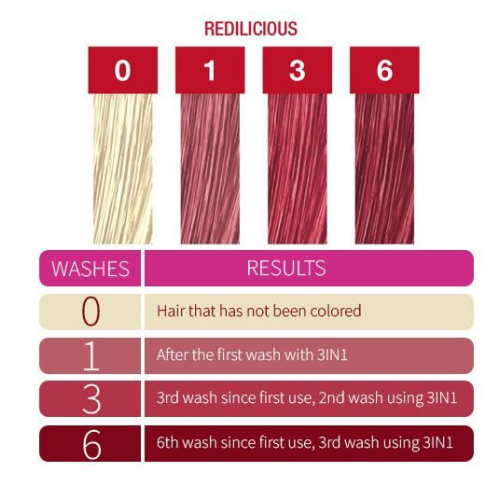 Punky Colour 3-in-1 Color-Depositing Shampoo + Conditioner - Redilicious